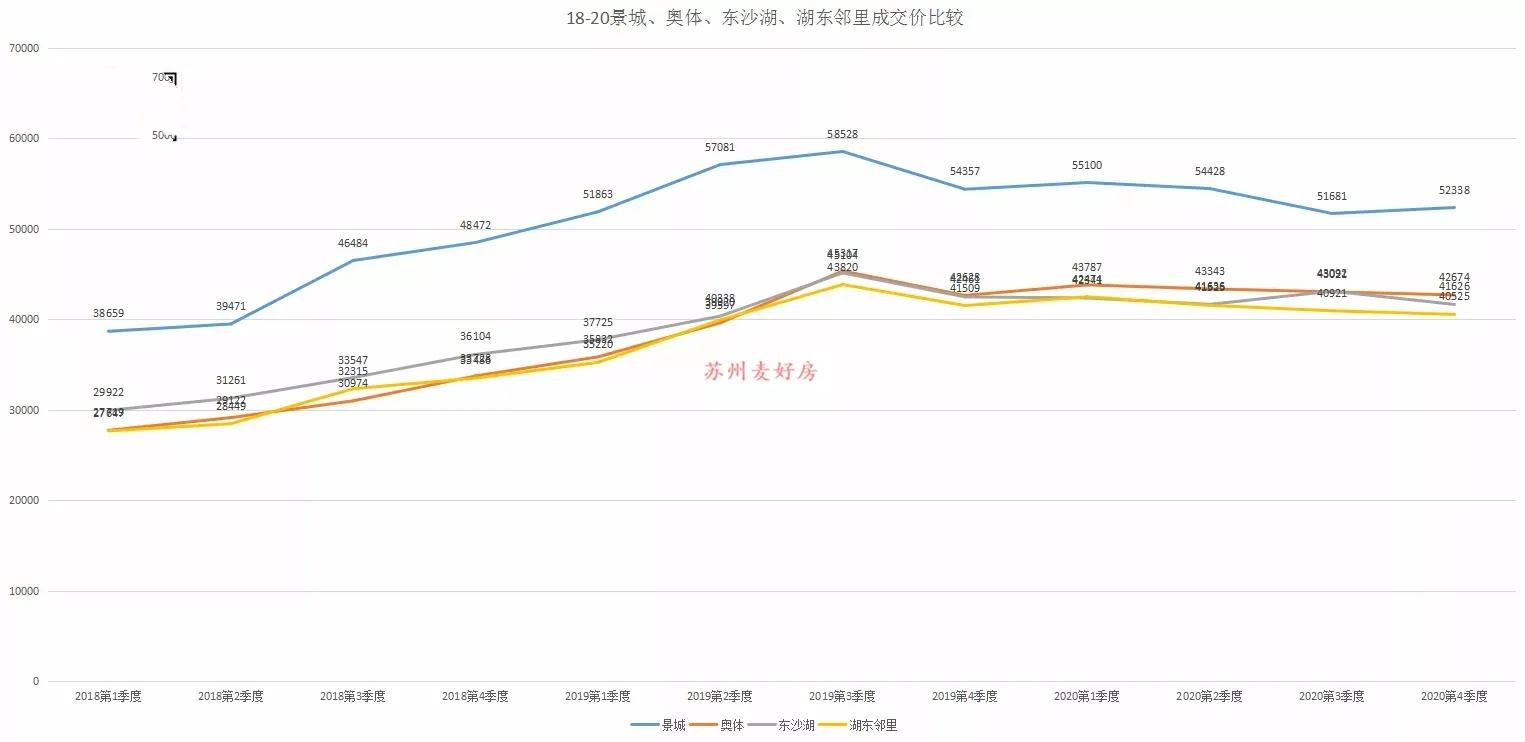 买房攻略新手必看苏州园区,苏州买房刚需推荐工业园区