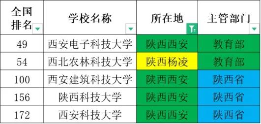 看完这篇文章再说你了解科技大学
