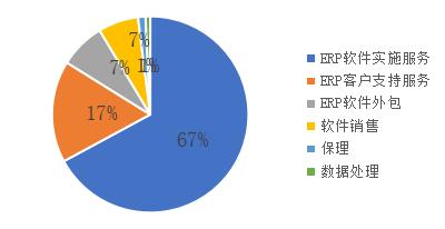 汉得信息股票趋势分析,汉得信息千股千评