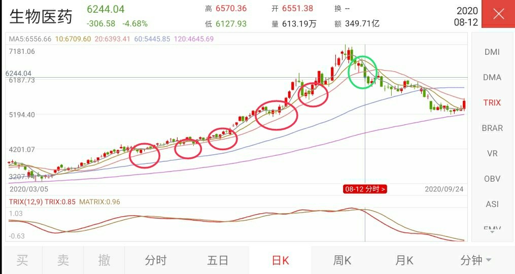 指数基金基本操作技巧,指数基金的盈利收益率怎么看