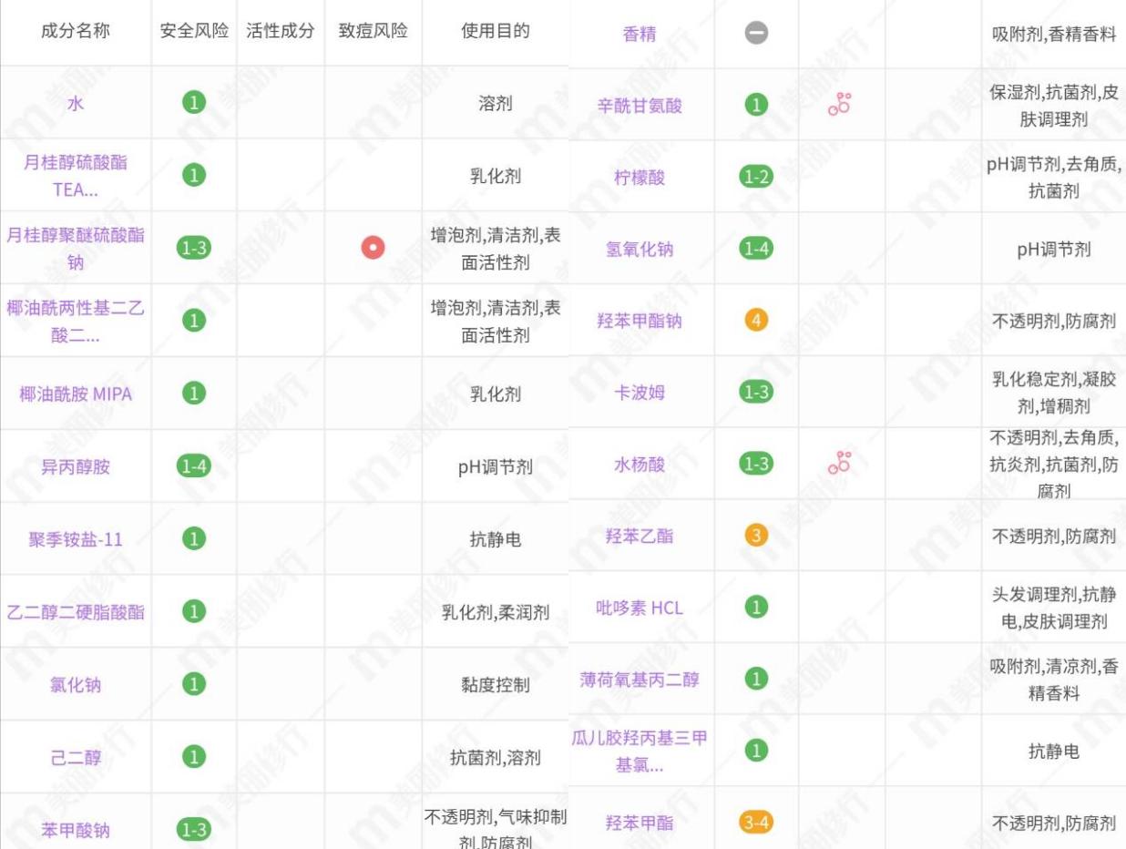 卡诗黑钻洗发水光泽感,卡诗洗发水红黑榜