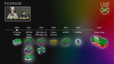 富士相机怎么拍摄色彩浓郁的照片,富士相机有哪些胶片预设