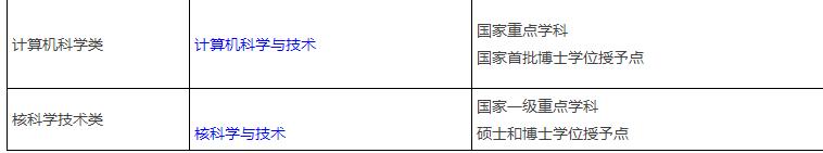 中国科技大学是一所什么样的学校？