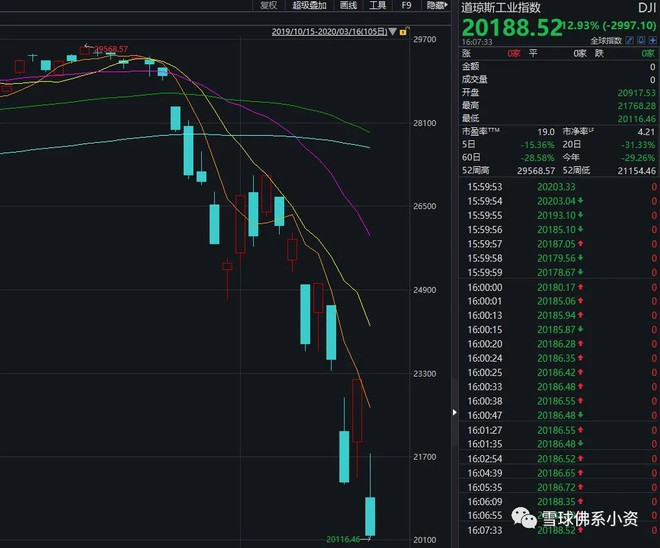 避险资产为什么又崩盘,为什么自救器在失效以后还能使用