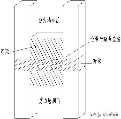 剪力墙平面表示方法有几种,剪力墙最简单的判断方法