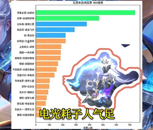 王者荣耀云端筑梦师返场,王者荣耀云端筑梦师返场过吗