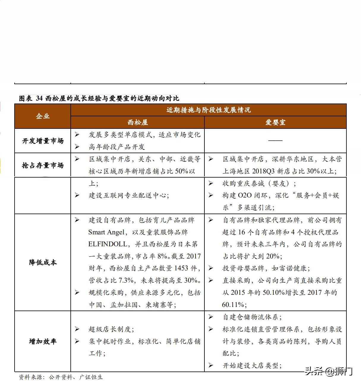 日本西松屋童装,日本童装品牌的崛起