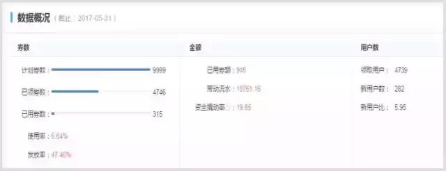 外卖增加复购的方法,外卖提升复购的技巧