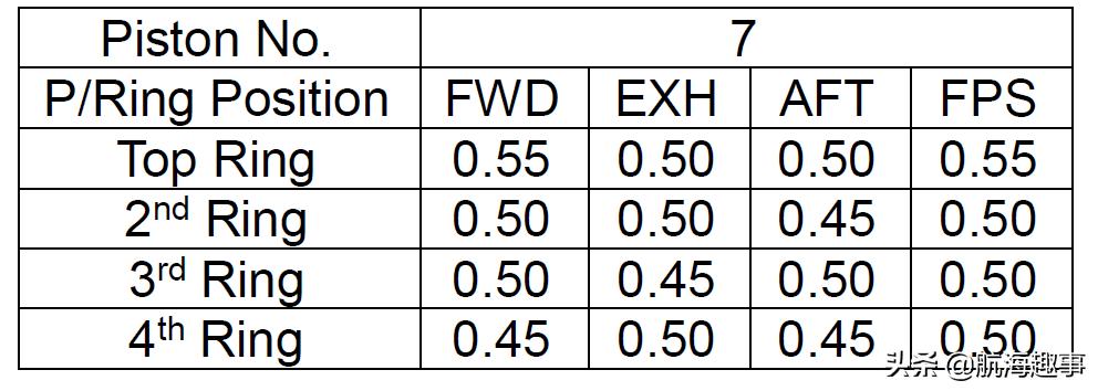船舶柴油机吊缸全过程,船用柴油机吊缸步骤