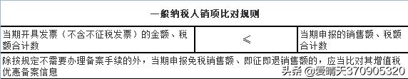 2023抄报税是不是取消了,抄报税完成后还能开票吗