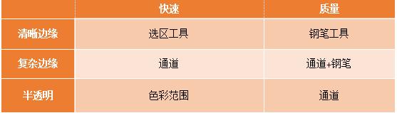 ps软件中的工具详细讲解,ps初学教程工具的认识及使用