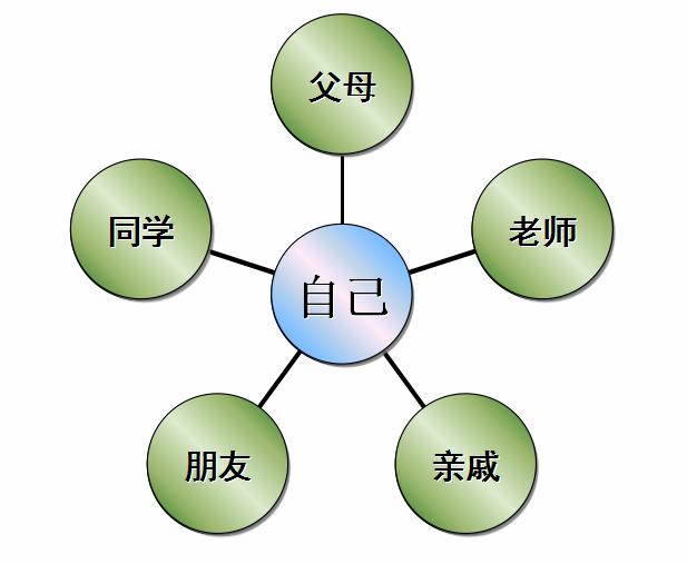 怎么判断自己的能力,发现自己的能力不能胜任当前职位