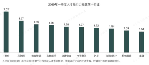郑州年收入平均多少算高薪呢,2013年郑州平均工资
