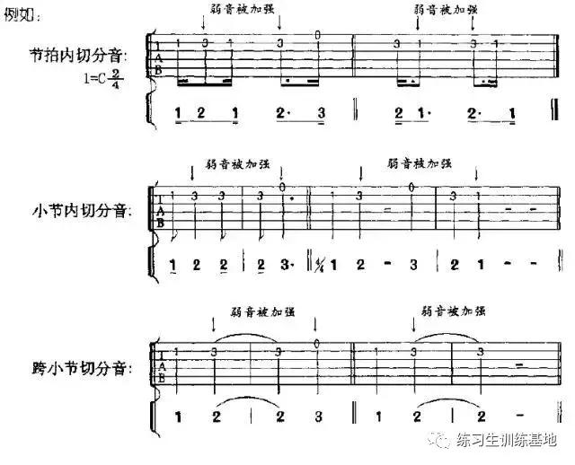 「HOF练习生」教你怎样认识简谱（建议收藏）（音乐）