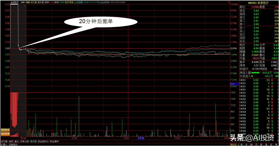 图解集合竞价,小技巧大学问