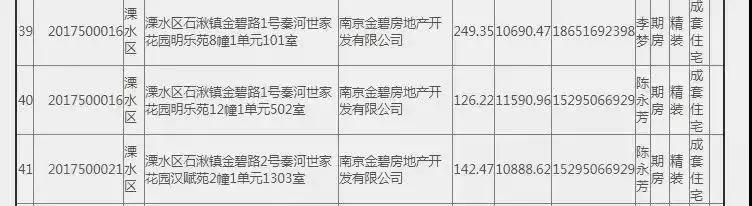 捡漏好房滨江,江宁捡漏了一个200多平的房