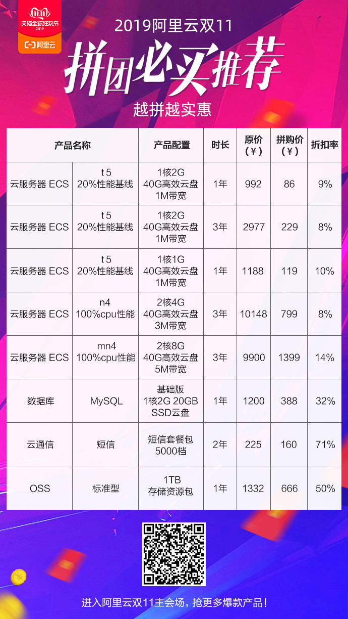 阿里云双11拼团价格表,双11阿里云折扣价格表
