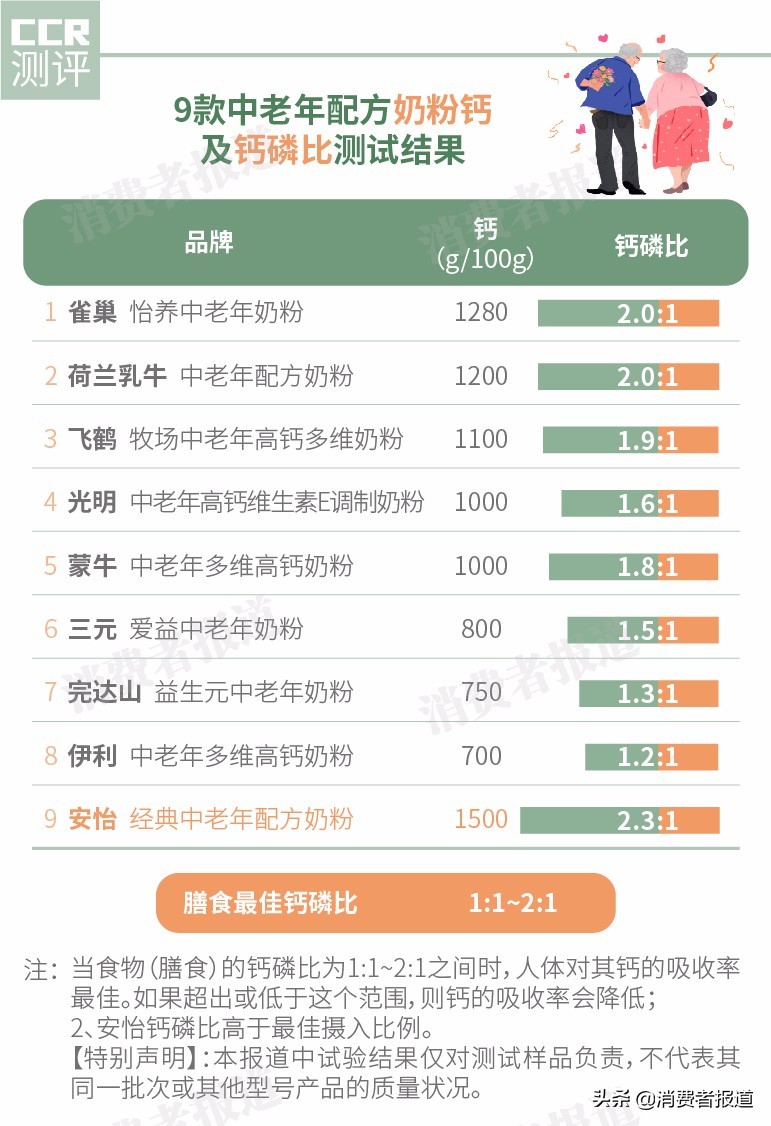哪款中老年奶粉营养比较全面,不含糖的中老年奶粉推荐