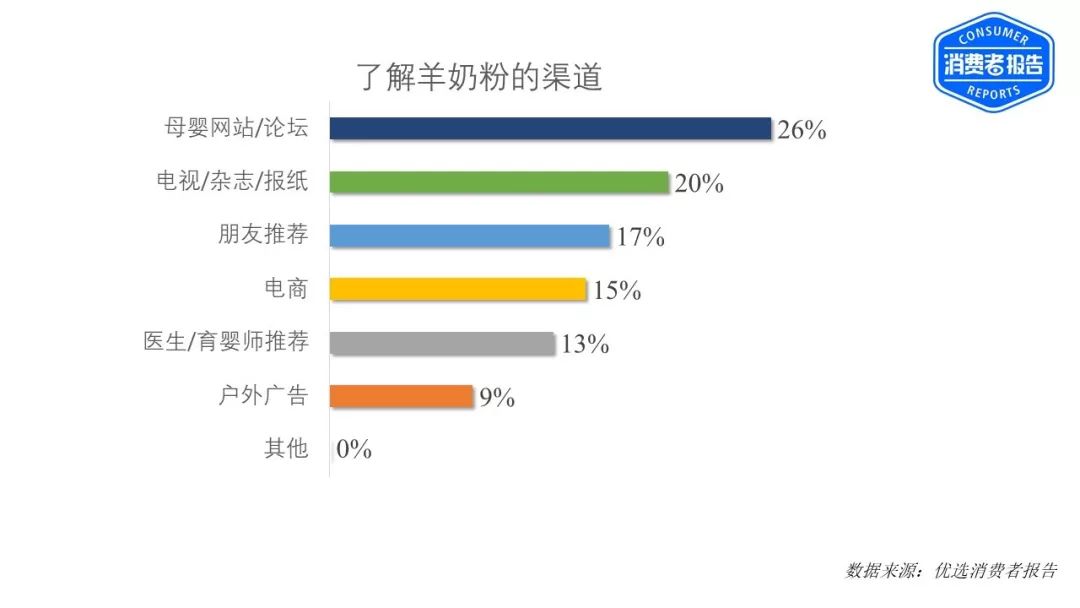 羊奶粉口碑第一名,高端羊奶粉口碑最好的前十名