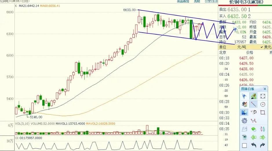 期货实盘交易慢,期货每日实盘解析20200422