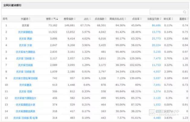 年销售1亿的网店需要补交多少税,年销售额一亿的天猫店铺怎样估值