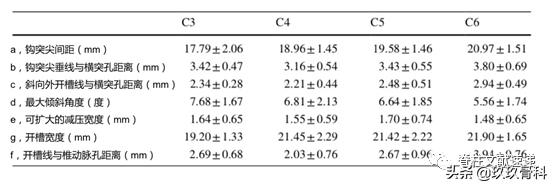 acaf手术适应脊髓型颈椎病吗,acaf术后康复方法