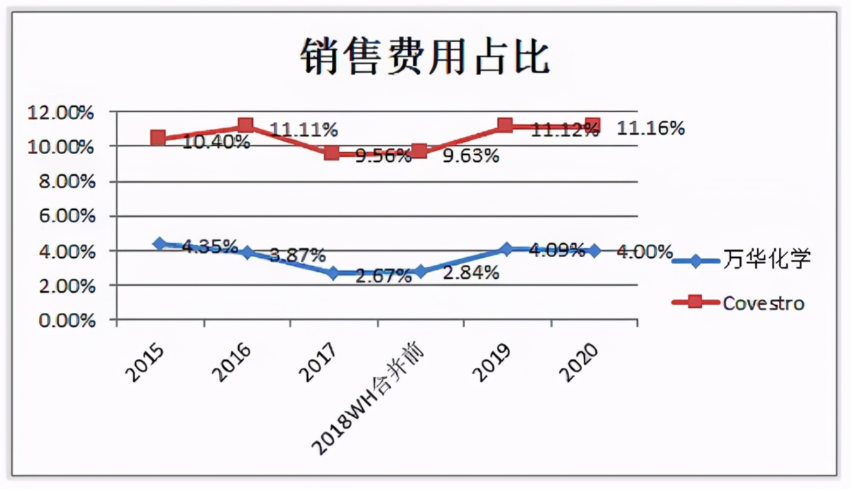 万华化学化工龙头未来可能翻10倍,万华化学前景分析和保守估值