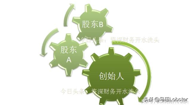 财务开水洗头，今天和大家聊聊企业股权结构