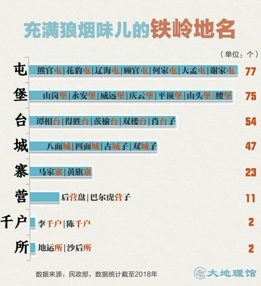 辽宁铁岭四面城,辽北第一狠人开原几场恶战