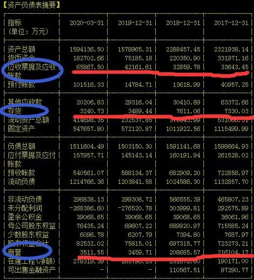 解读股票盘面分析技巧,散户成长分析