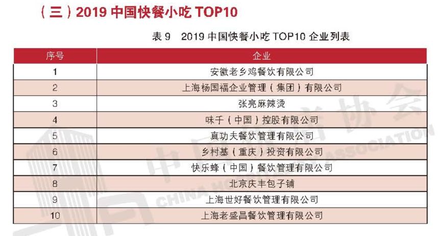 麻辣烫杨国福和张亮哪个便宜,麻辣烫杨国福和张亮什么关系