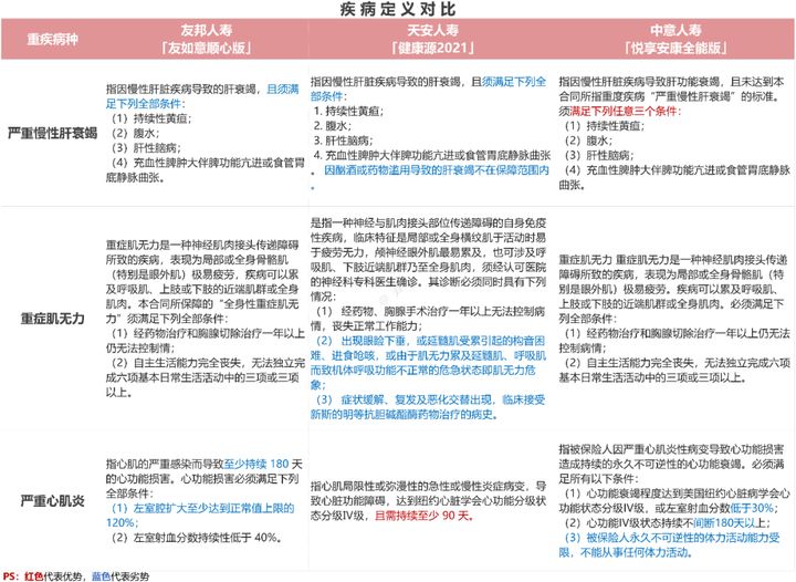 友邦友如意顺心佳重疾险测评,友邦友如意珍藏版重疾险