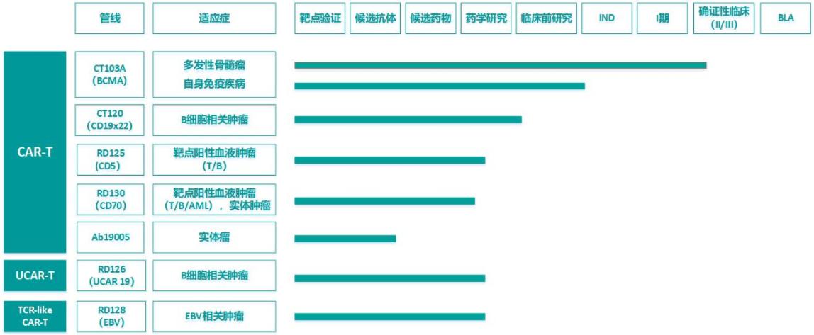 我国免疫细胞治疗产业发展概况（三）