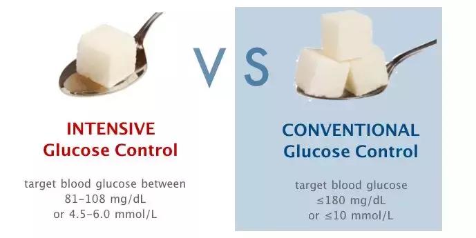 阅读医学经典｜ICU病人的血糖如何控制？NICE-SU