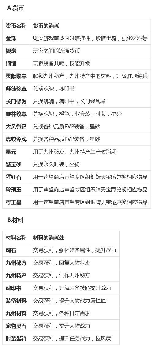 海上牧云记有多少个种族,九州海上牧云记奇幻