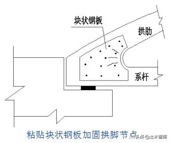 桥梁加固新技巧,桥梁加固全套教程