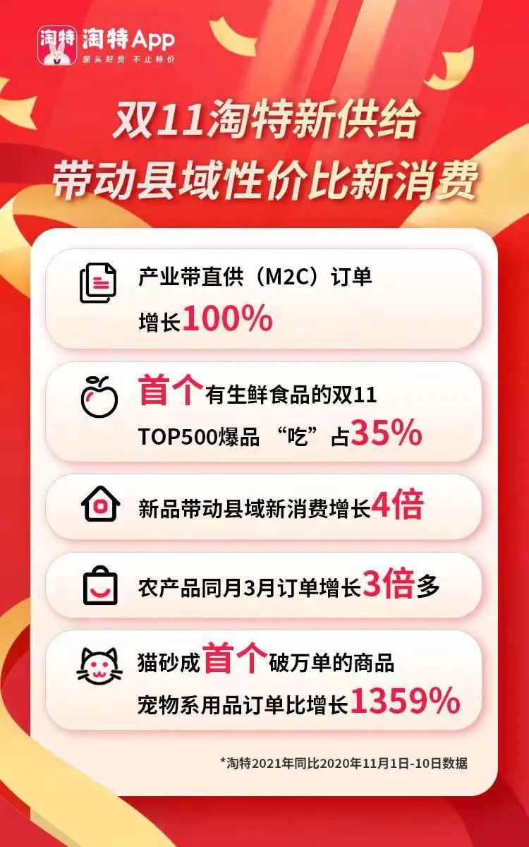 一份淘特榜单，隐藏着小镇青年的消费秘密