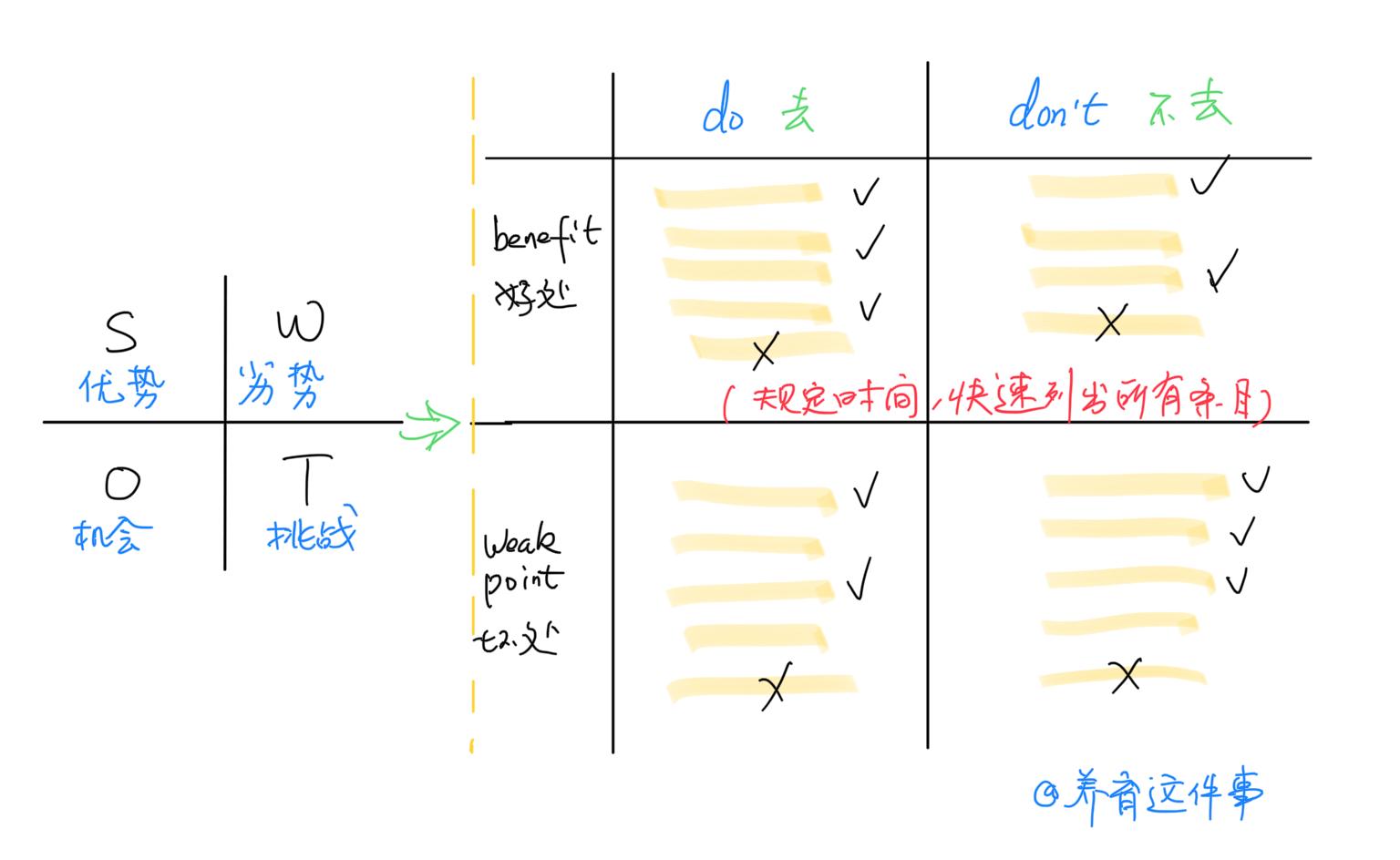 填志愿找工作方法 (填志愿的时候能不能找工作)