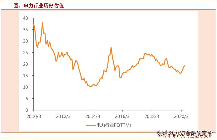 水利投资龙头股,水利建设龙头股一览