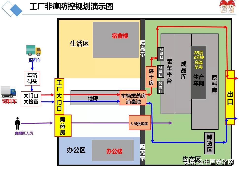 双胞胎饲料评价怎样,双胞胎饲料厂生产技术怎么样