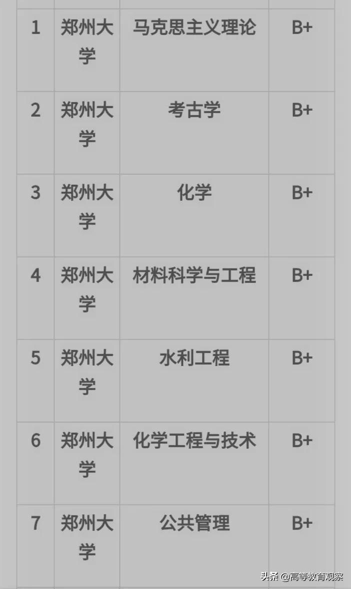 中国高校学科实力排名,我国巨无霸的大学