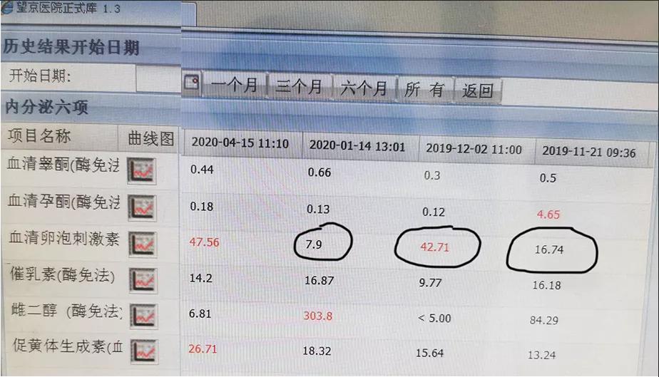 放任卵巢衰退下去吗？积极治疗，你还年轻呢
