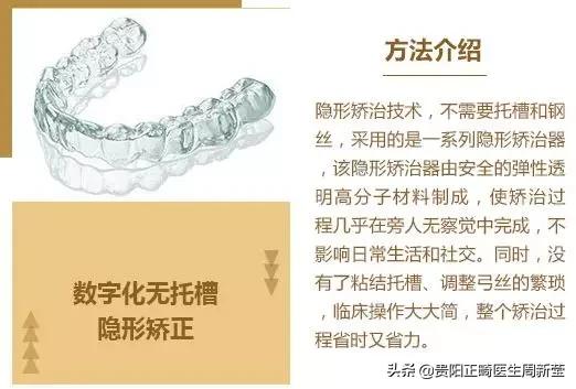 变美干货分享轻医美,矫正牙齿小干货