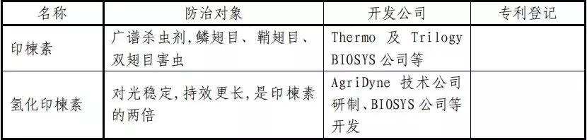 常用杀虫剂的种类及使用方法资料,杀虫剂的利大于弊有哪些资料