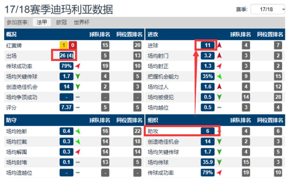 迪玛利亚是个怎样的球员,众球星评价迪玛利亚