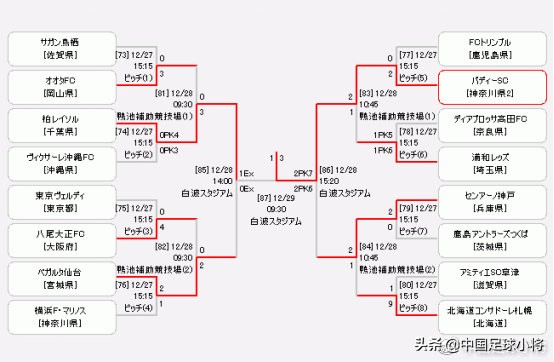 日本青少年足球培训,日本青少年足球训练视频