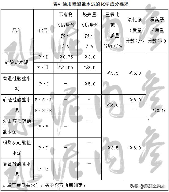 水泥24年新标准,抗硫酸盐硅酸盐水泥标准