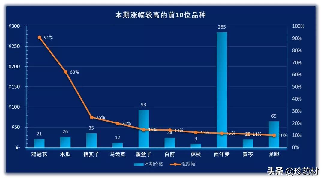 8月4日药材市场行情如何,8月8日中药材行情