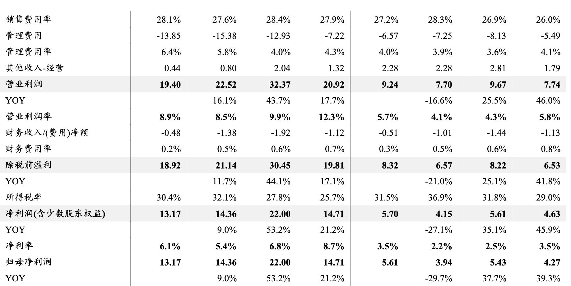 滔搏运动服饰天津有限公司,滔搏体育品牌全球最大合作商