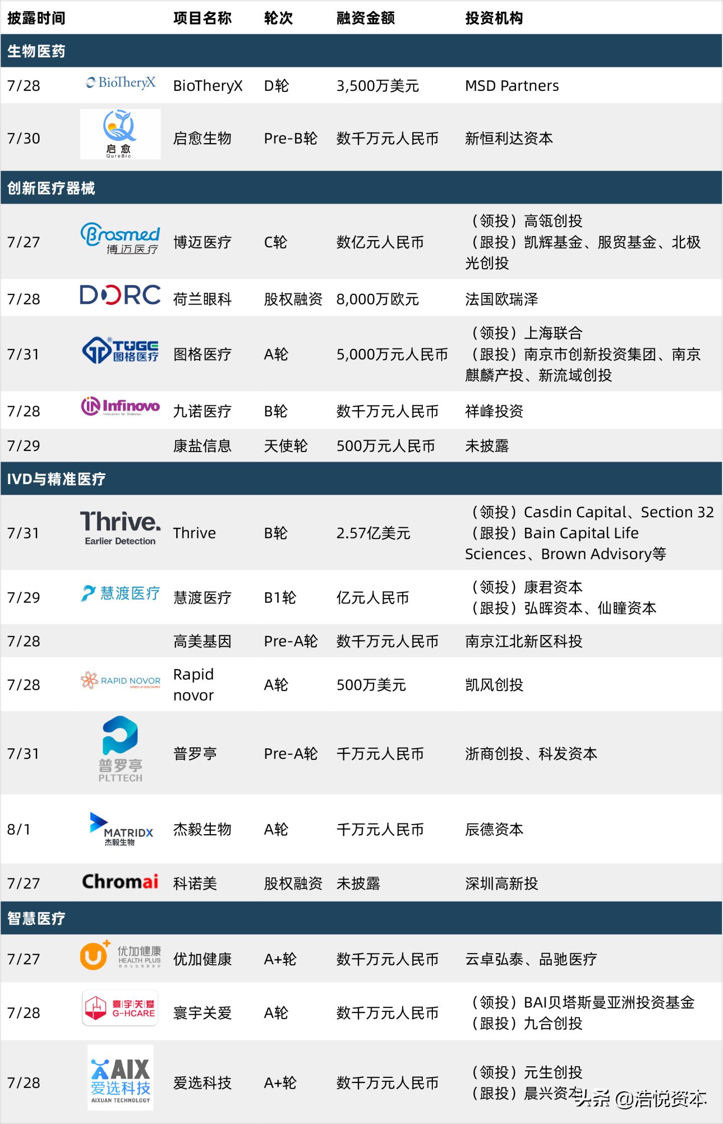 第三批国采报价在哪里看,第3批国采报价